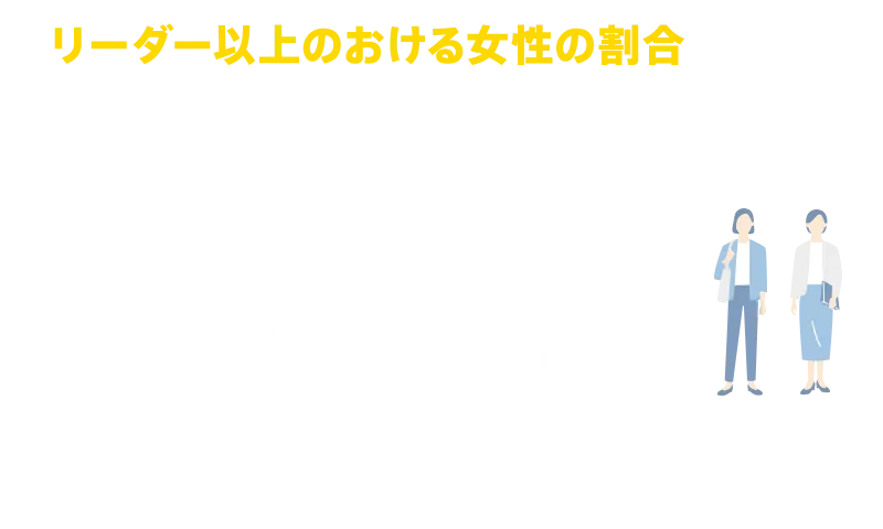 リーダー以上のおける女性の割合